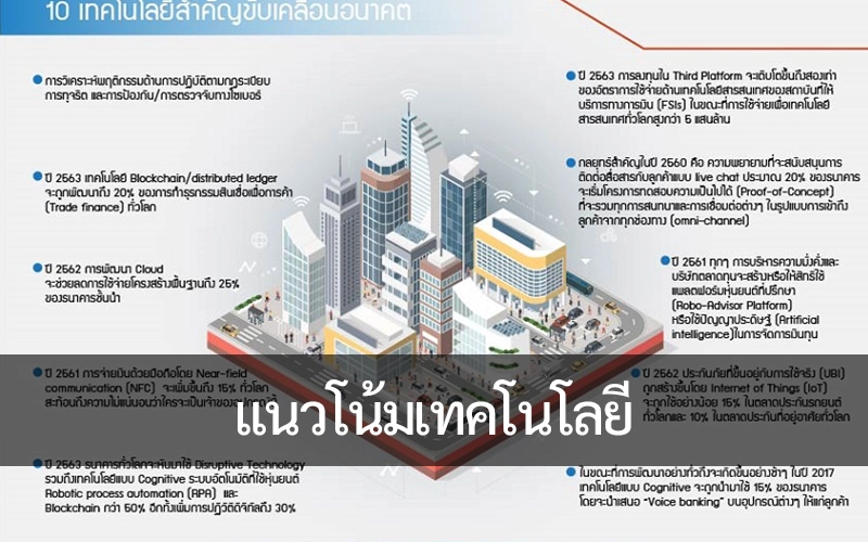 แนวโน้มเทคโนโลยี